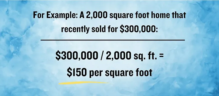 image of price per square foot calculation