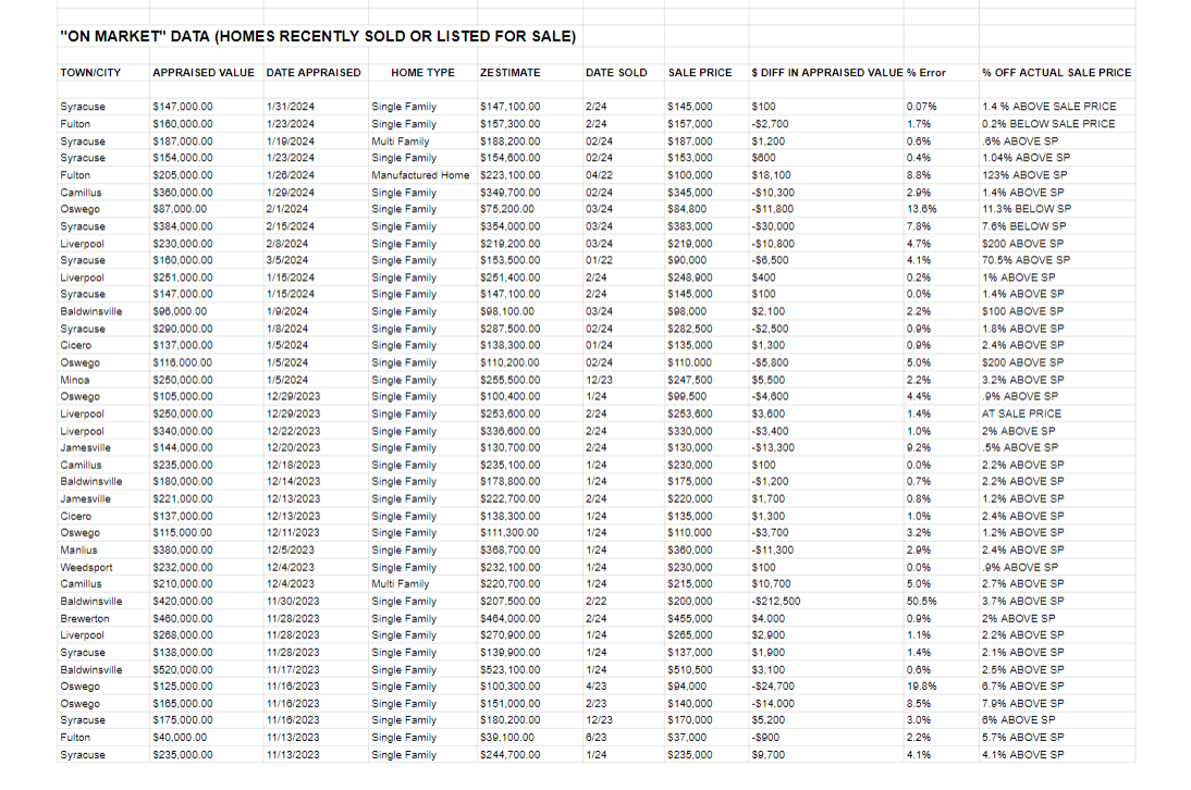 How Accurate Is My Zestimate, and Can I Influence It? - Zillow