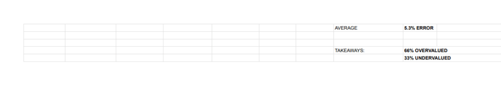 on market zillow data for appraisals vs zestimates