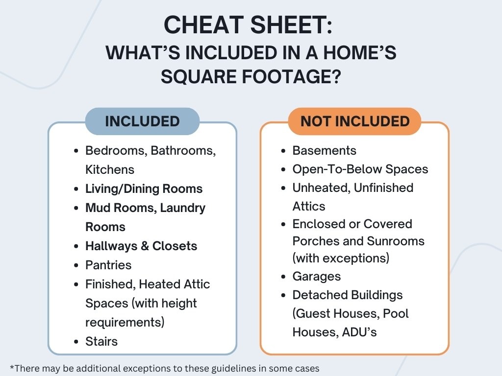 whats included in square footage infographic whats included in a home's square footage cheat sheet